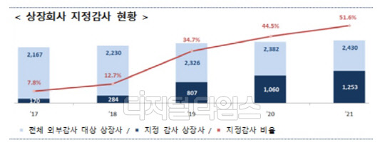 (자료: 금융위원회)